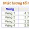 Mức lương tối thiểu vùng năm 2019 (Nghị định 157/2018/NĐ-CP)